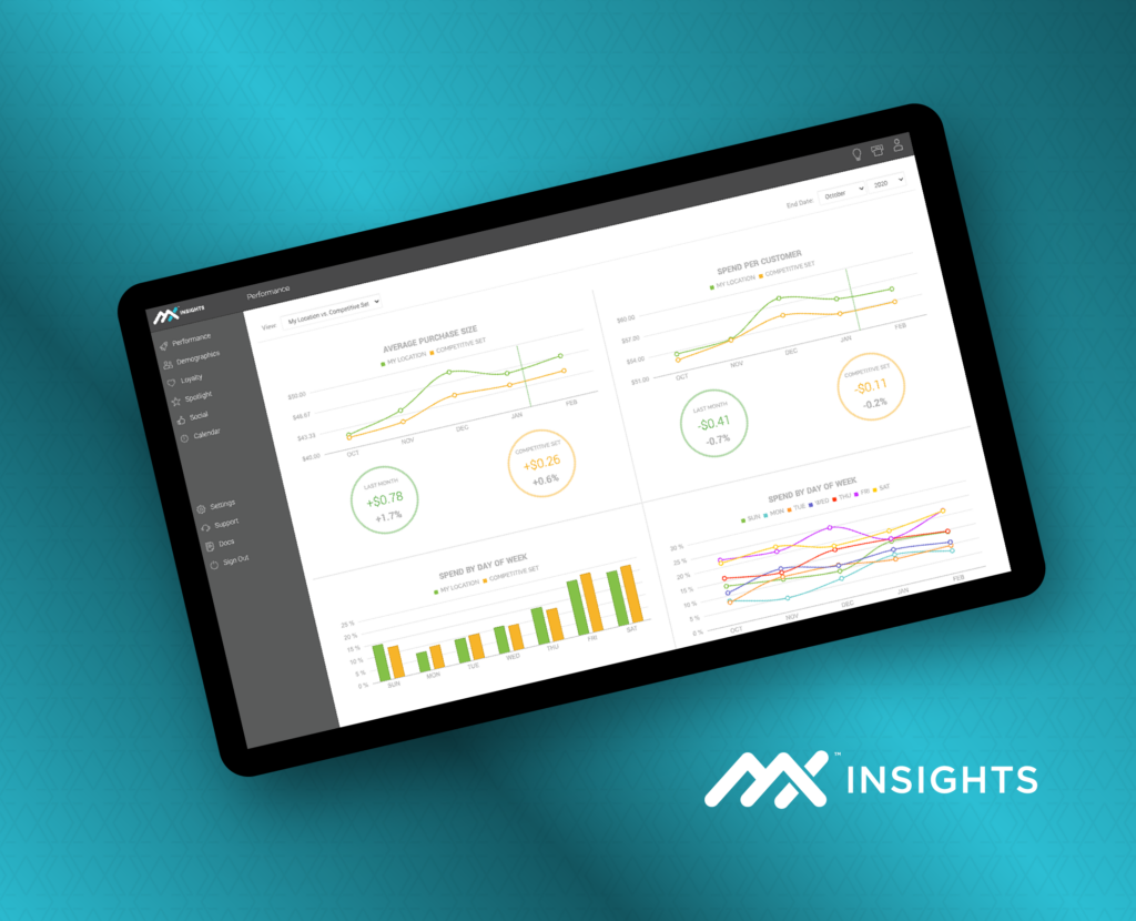 Grow business with MX™ Insights’ Big Data