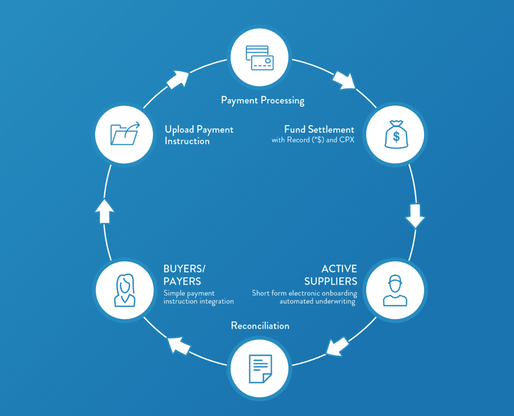 What is AP Automation (Accounts Payable Automation)?