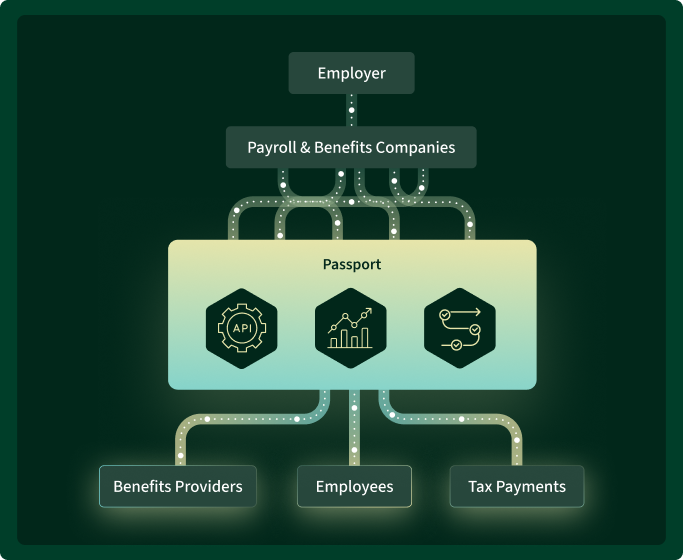 HR Tech Banking and treasury infographic image